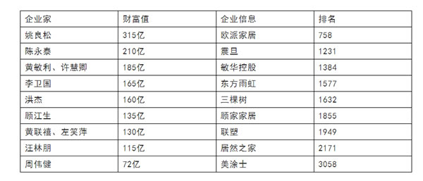 中国整木网 中国整木网