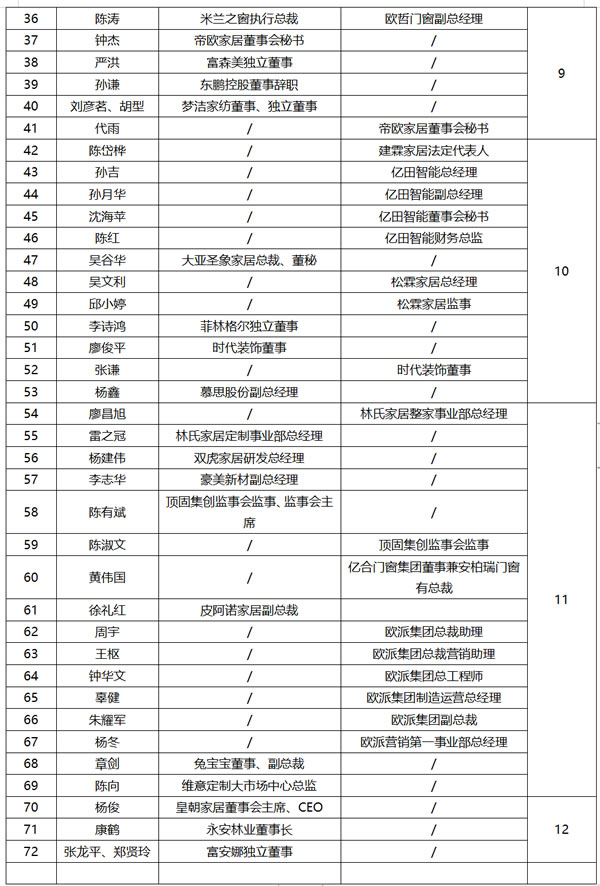 中国整木网 中国整木网
