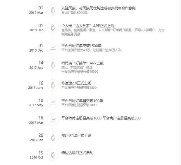 中国整木网 中国整木网