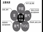 你知道吗?劣质家居装修不止甲醛超标,每年超过210万儿童死亡!