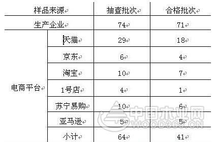 中国整木网 中国整木网