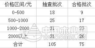 中国整木网 中国整木网