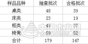 中国整木网 中国整木网