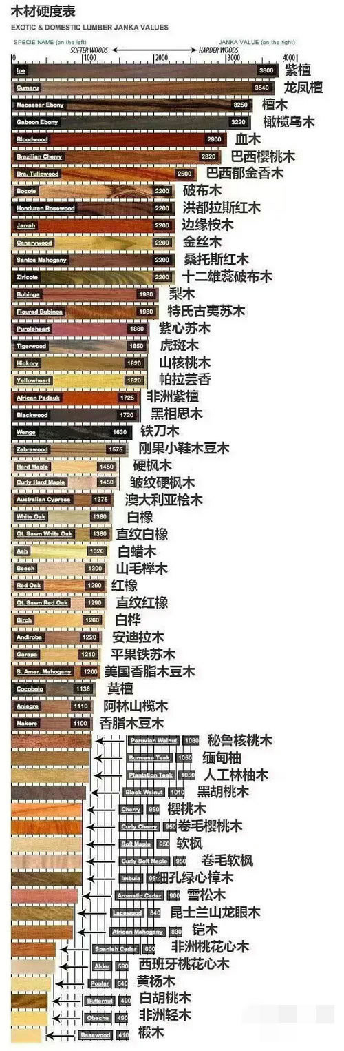 中国整木网 中国整木网