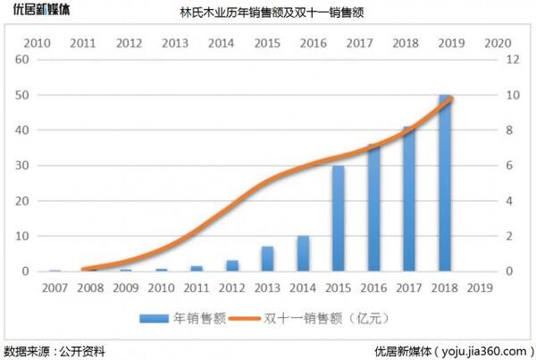中国整木网 中国整木网
