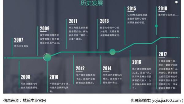 中国整木网 中国整木网