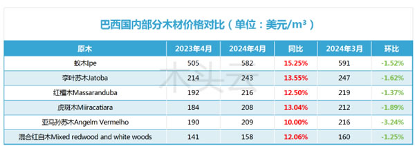 中国整木网 中国整木网