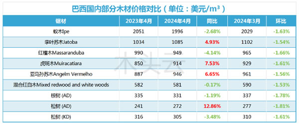 中国整木网 中国整木网