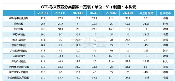 中国整木网 中国整木网