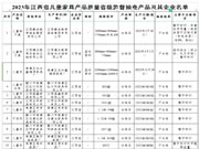 南康家具抽查,双层床80%不合格!