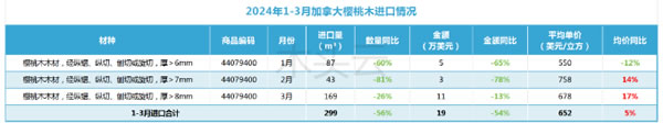 中国整木网 中国整木网