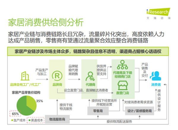 中国整木网 中国整木网