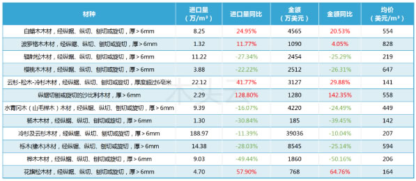 中国整木网 中国整木网