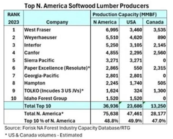 中国整木网 中国整木网