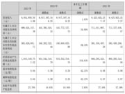 兔宝宝去年净利同比增长54.66%,今一季度净利同比增长18.81%