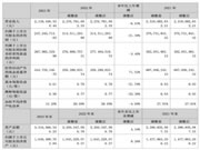 火星人2023年报发布:营收继续保持第一