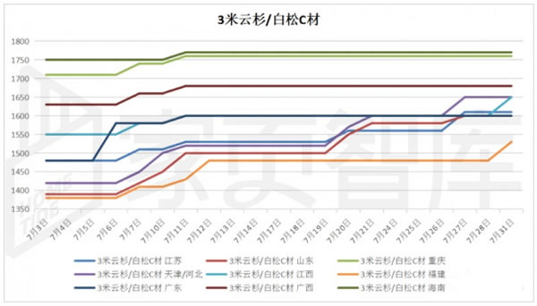 中国整木网 中国整木网