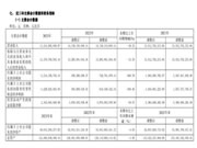 红星美凯龙2023年营收115.15亿元!