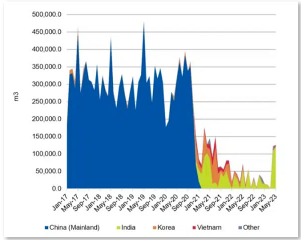 中国整木网 中国整木网