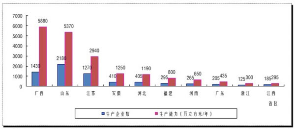中国整木网 中国整木网