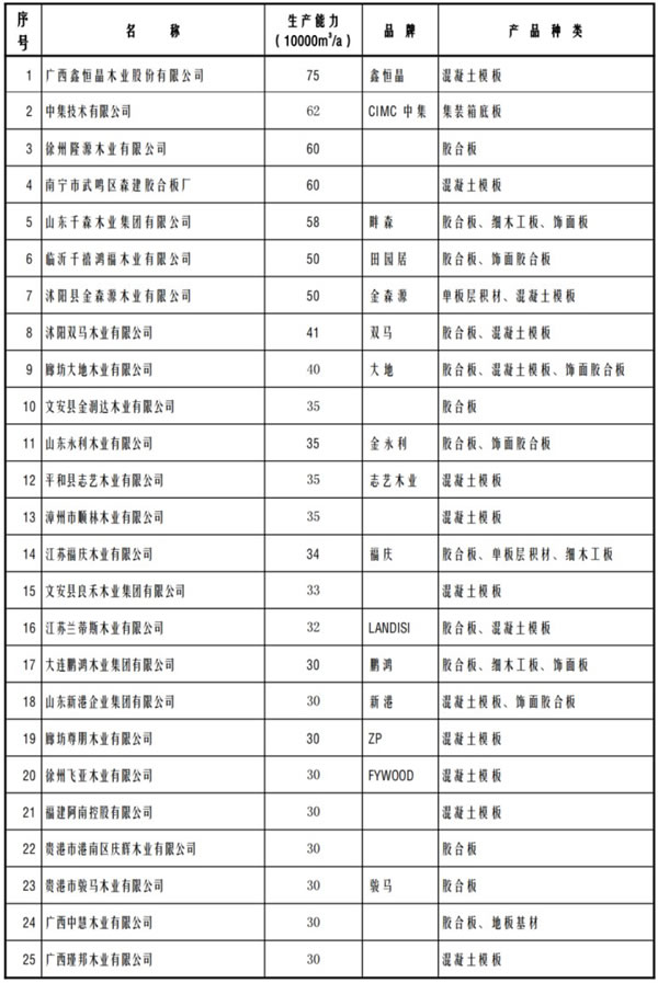 中国整木网 中国整木网