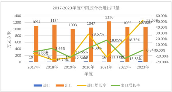 中国整木网 中国整木网
