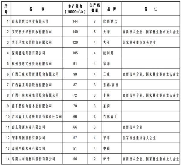 中国整木网 中国整木网