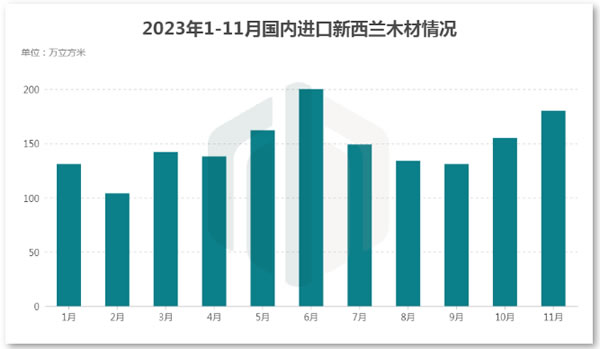 中国整木网 中国整木网