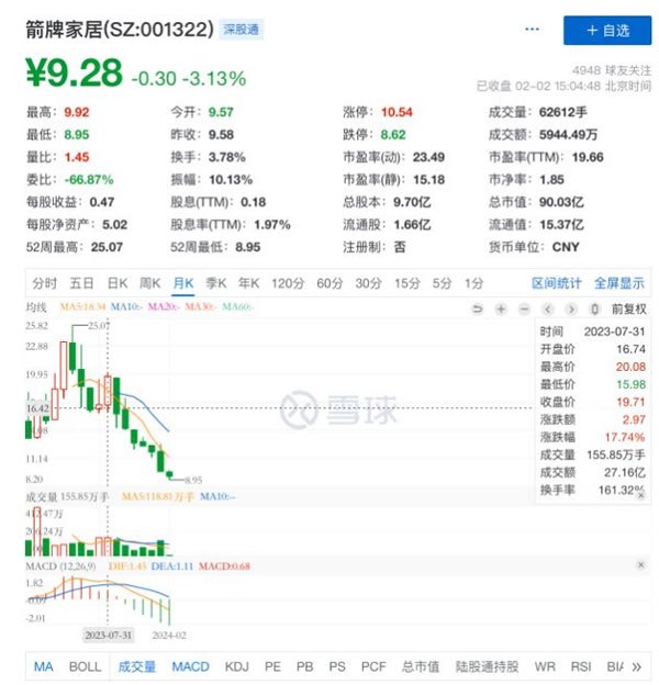 中国整木网 中国整木网