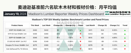 中国整木网 中国整木网