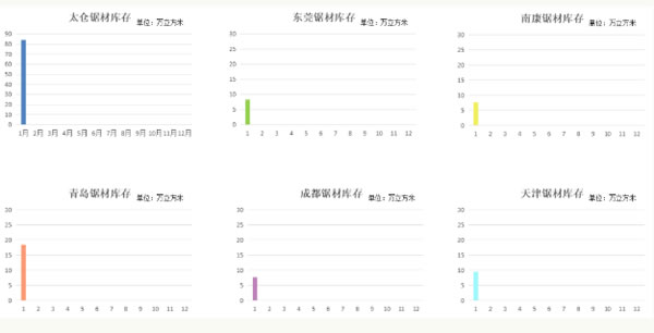 中国整木网 中国整木网