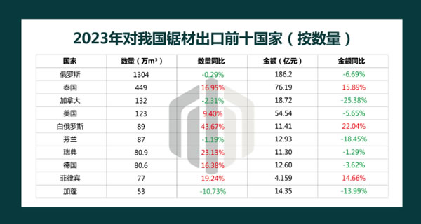 中国整木网 中国整木网
