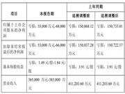 业绩分化明显、各有盈亏! 德尔、梦天家居、美凯龙、尚品宅配、美克家居、惠达、帝欧家居等大厂晒出2023战果
