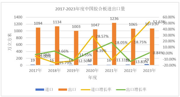 中国整木网 中国整木网