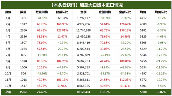 中国整木网 中国整木网