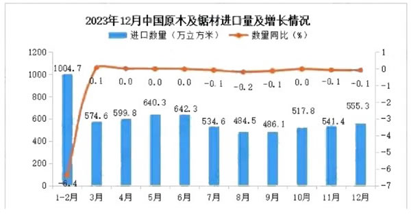 中国整木网 中国整木网