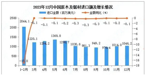 中国整木网 中国整木网