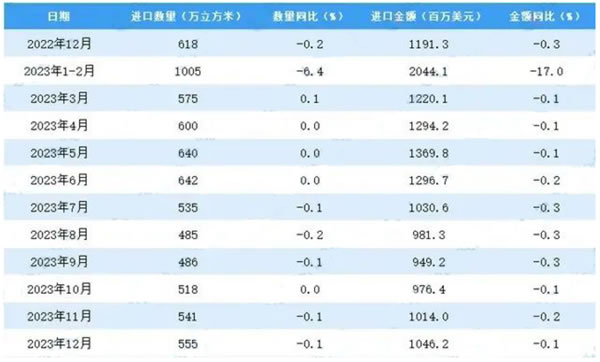 中国整木网 中国整木网