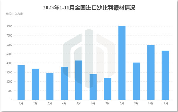 中国整木网 中国整木网