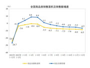 国家统计局:2023年家具零售总额达1516亿元,同比增长2.8%