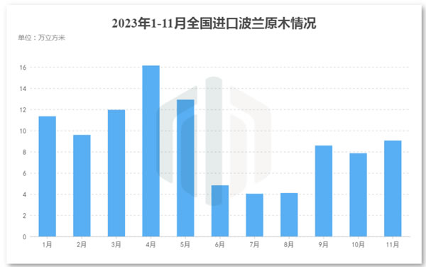 中国整木网 中国整木网