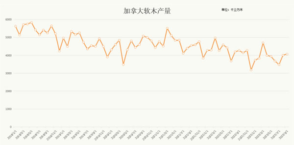 中国整木网 中国整木网