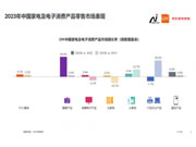 消费降级,2023年高端厨电为何依旧热销?