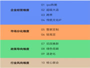 这些家居建材“名场面”还记得吗?