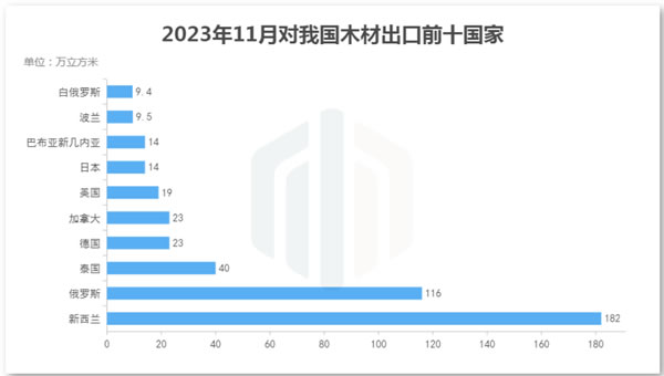 中国整木网 中国整木网