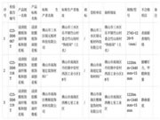 佛山抽查15款人造板产品不合格发现率20%
