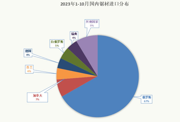 中国整木网 中国整木网
