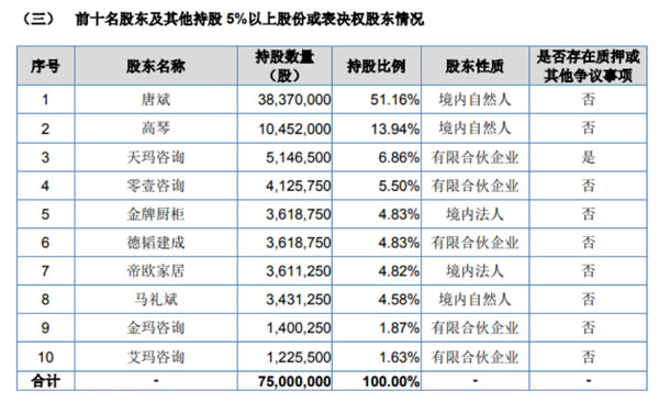 中国整木网 中国整木网