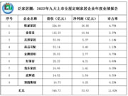 家居行业进入存量时代,剩余红利该怎么吃?