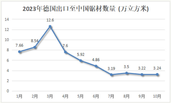 中国整木网 中国整木网